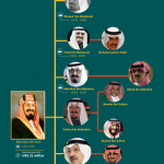Inilah Silsilah Keluarga Kerajaan Arab Saudi
